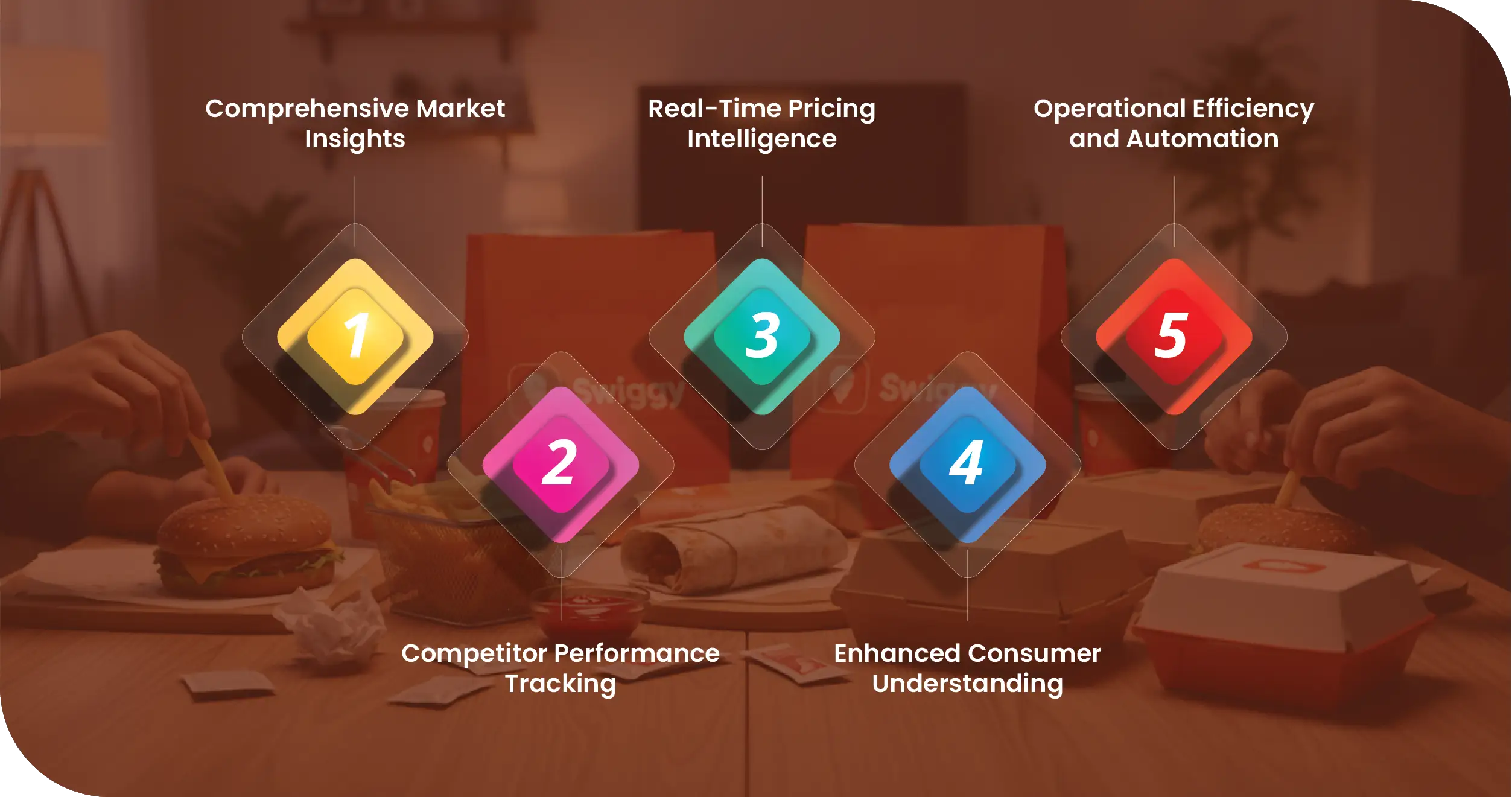 Swiggy India Advantages